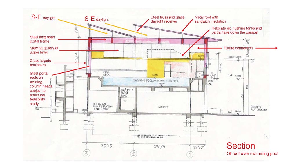 schematic section through the new roof and the pool